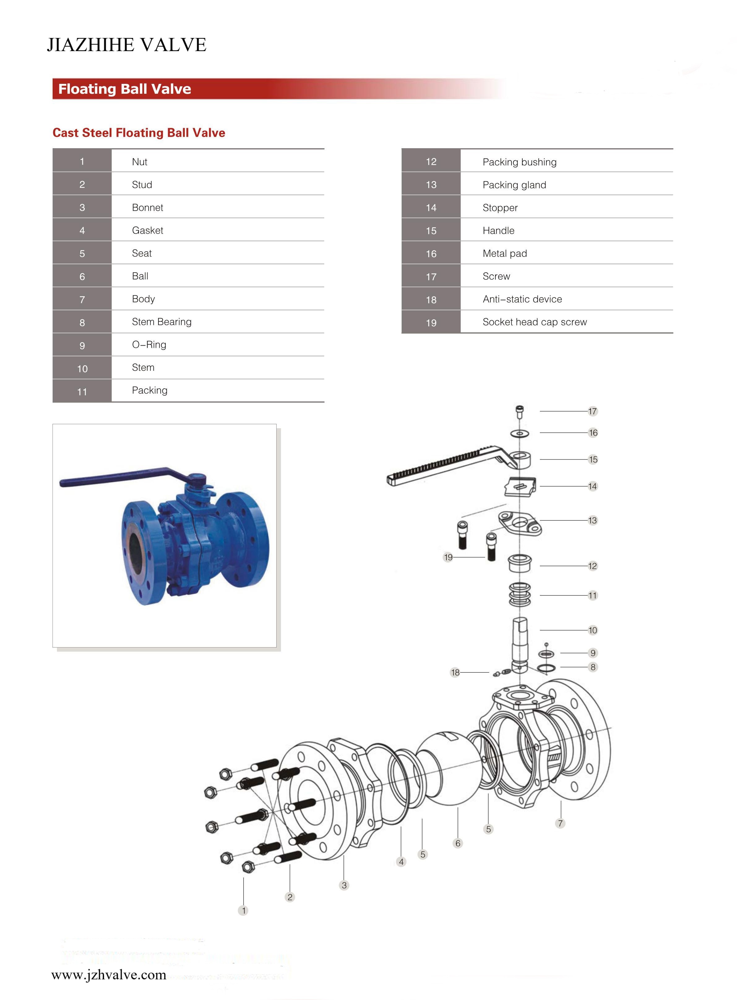 03Floating Ball Valve_03.jpg