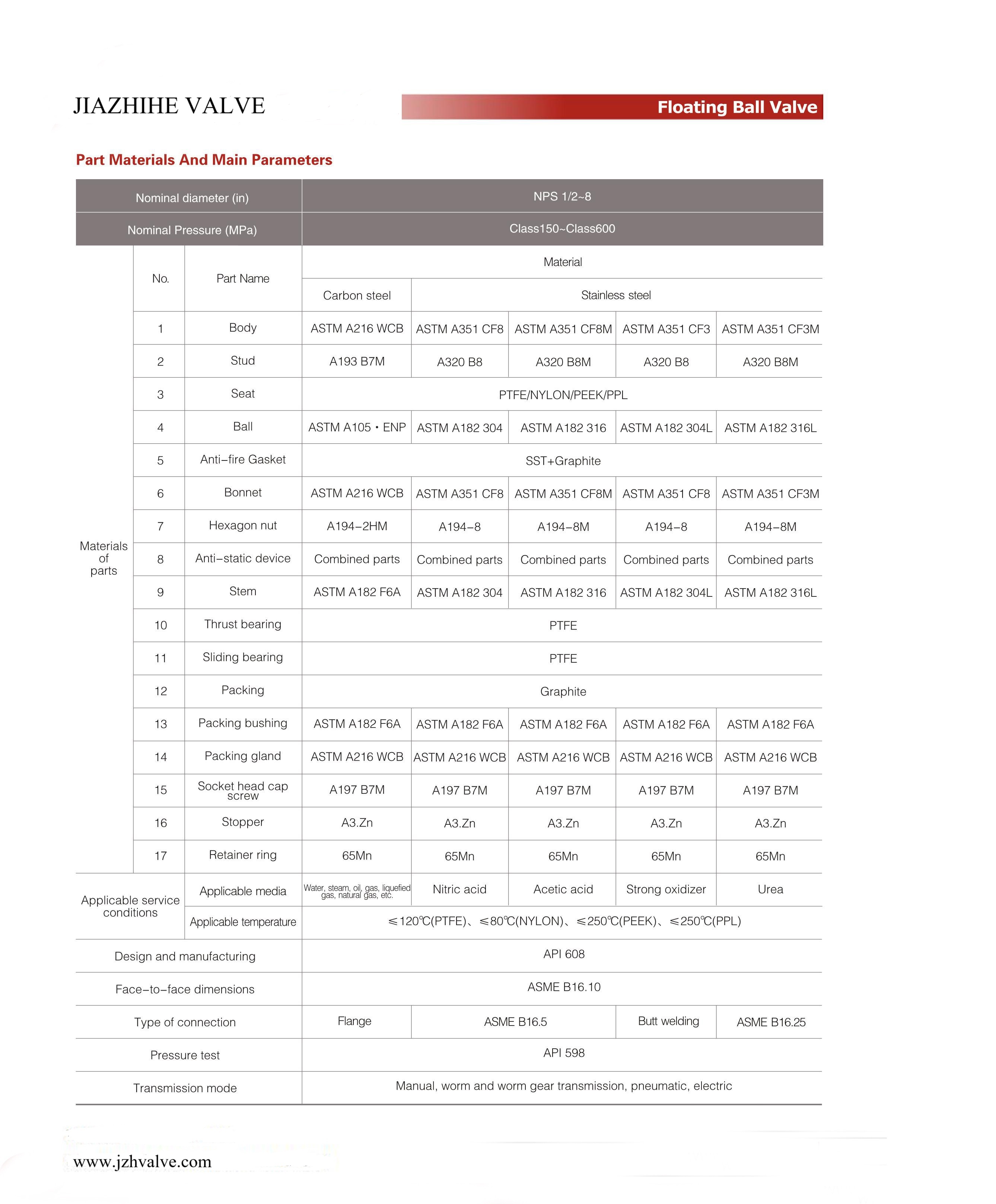 04Floating Ball Valve_04.jpg