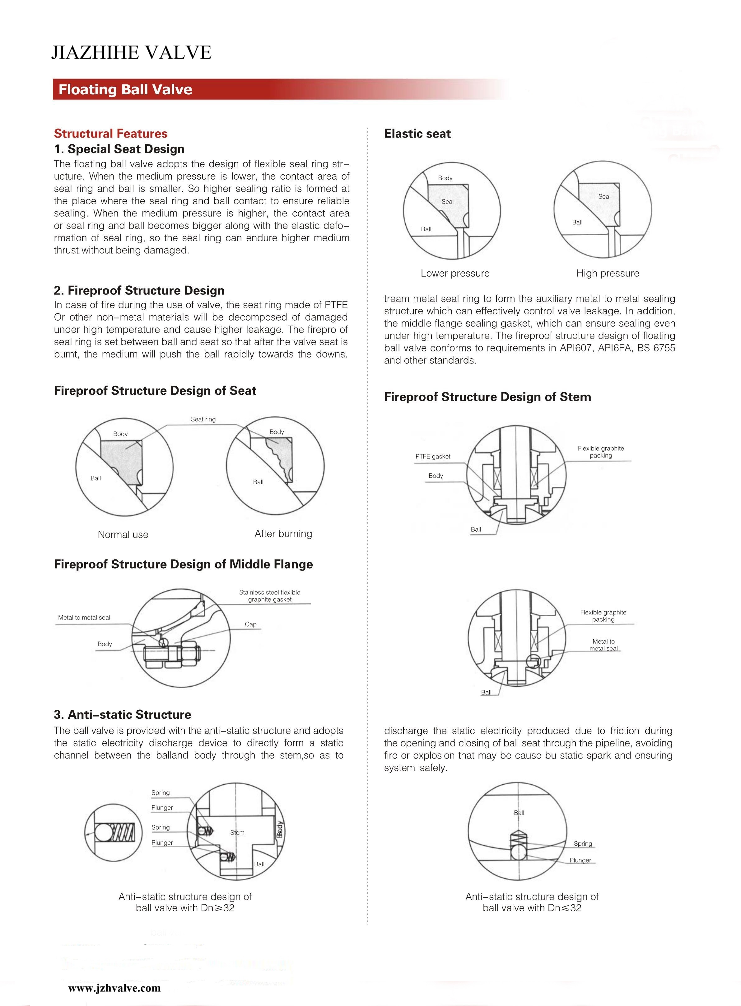 01Floating Ball Valve_01.jpg