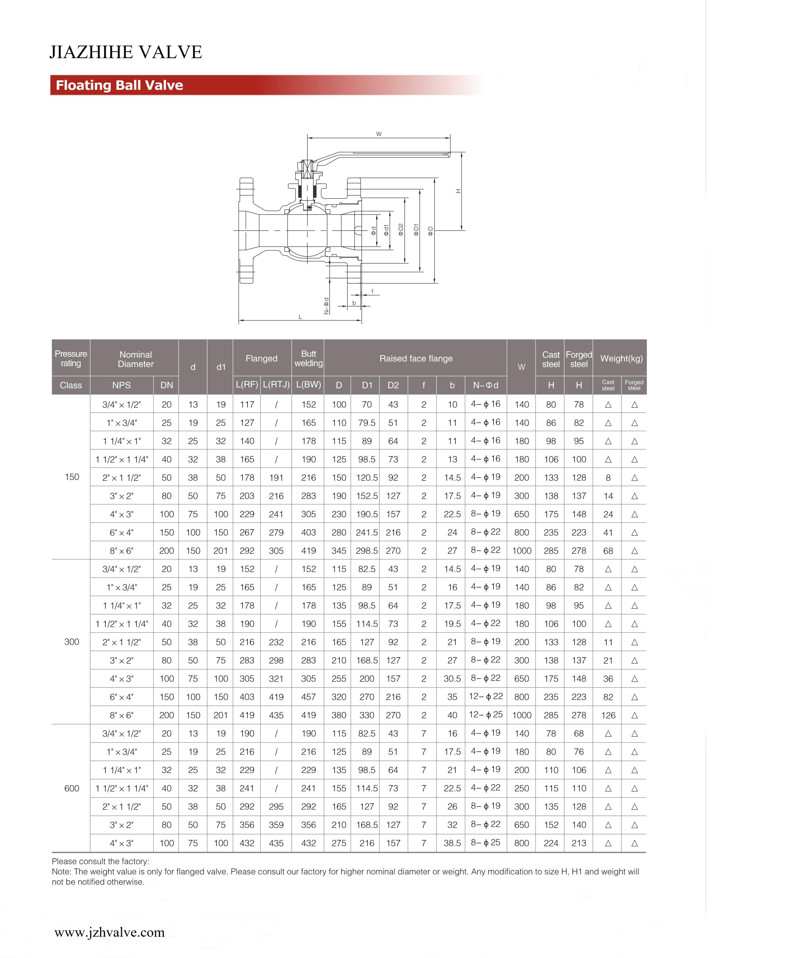 08Floating Ball Valve_08.jpg