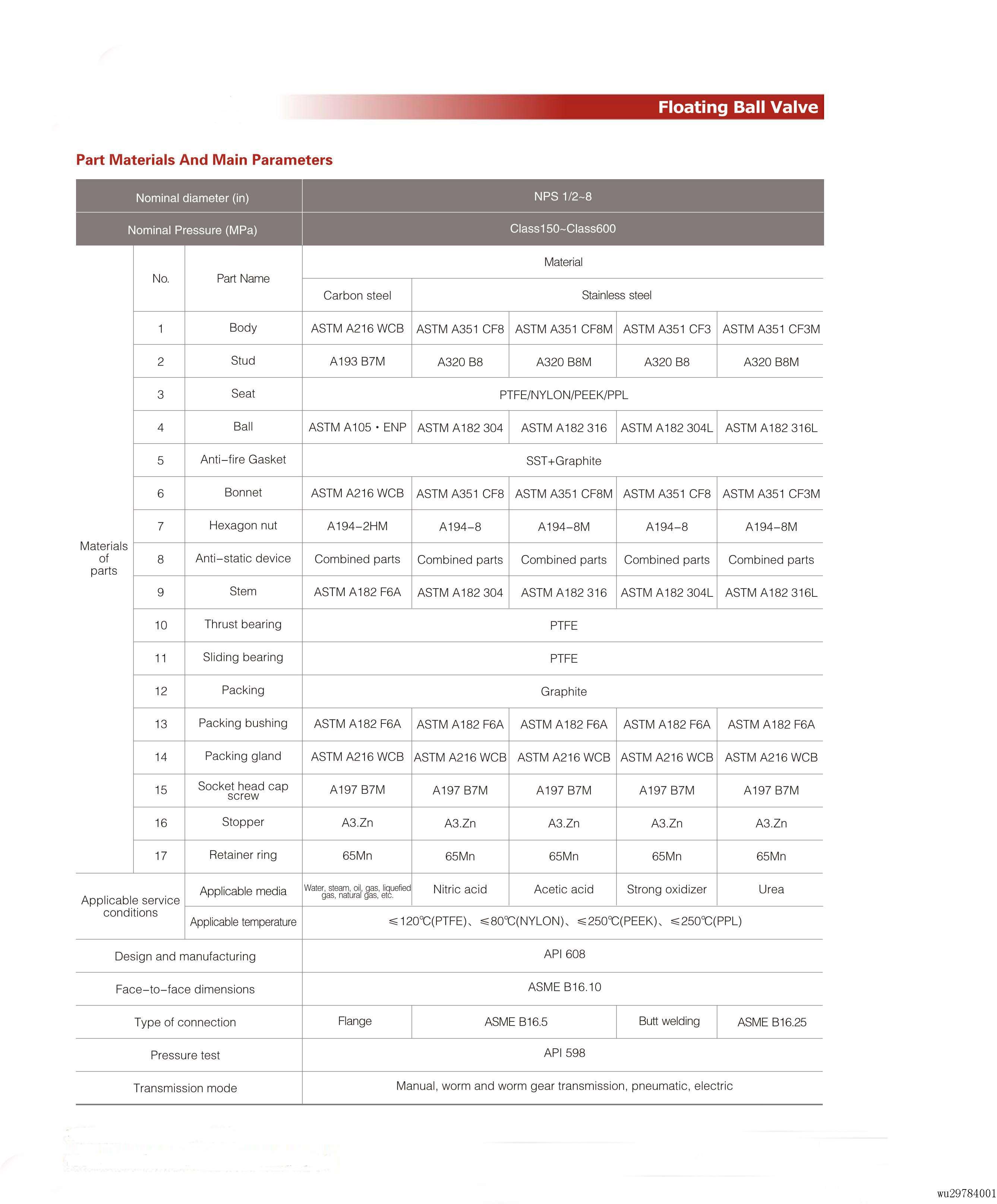 04Floating Ball Valve_04.jpg