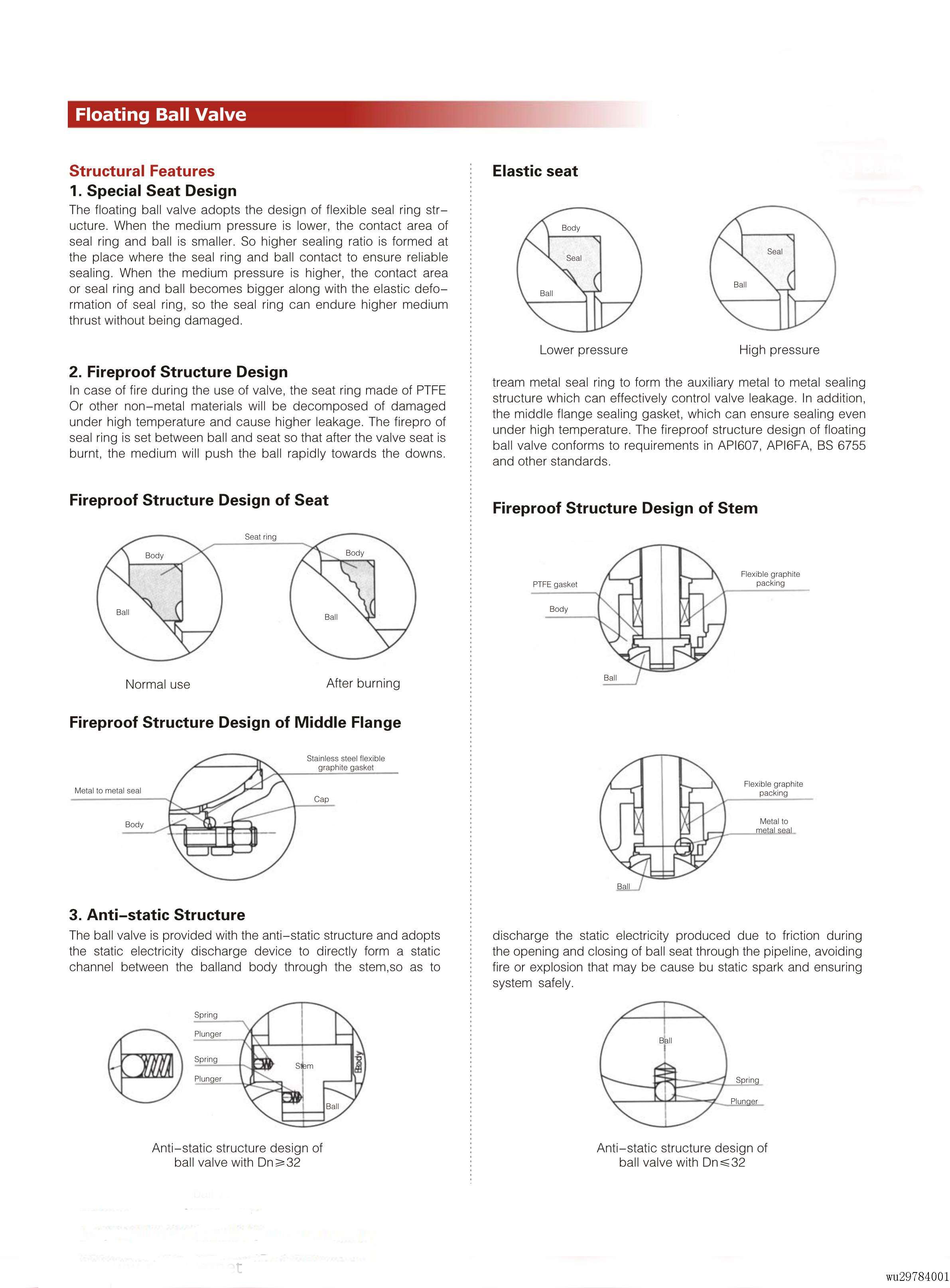 01Floating Ball Valve_01.jpg